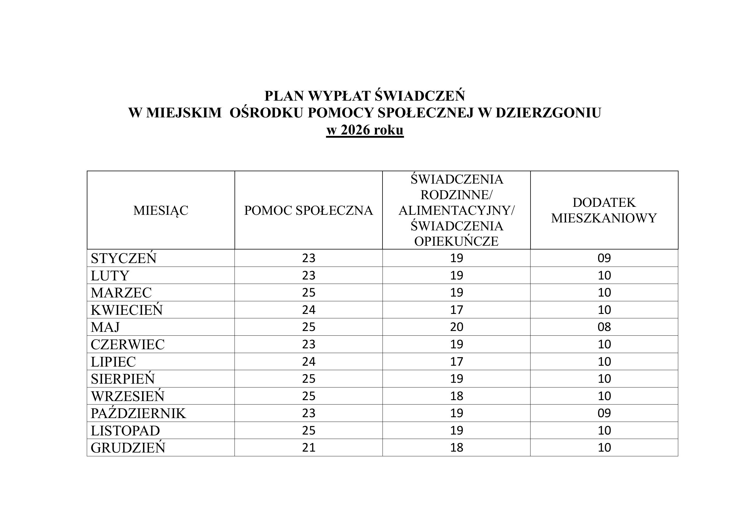 Plan wypłat świadczeń w Miejskim Ośrodku Pomocy Społecznej w Dzierzgoniu na 2026 rok